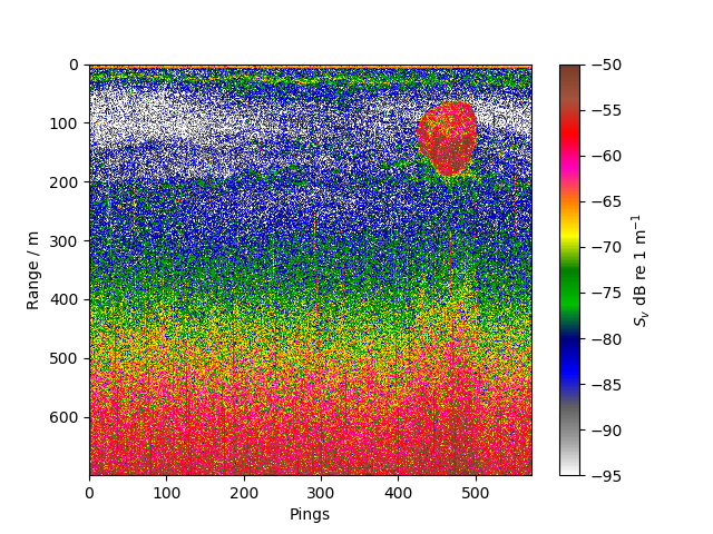 Sample echogram depicting an Antarctic krill swarm, courtesy Sophie Fielding, British Antarctic Survey